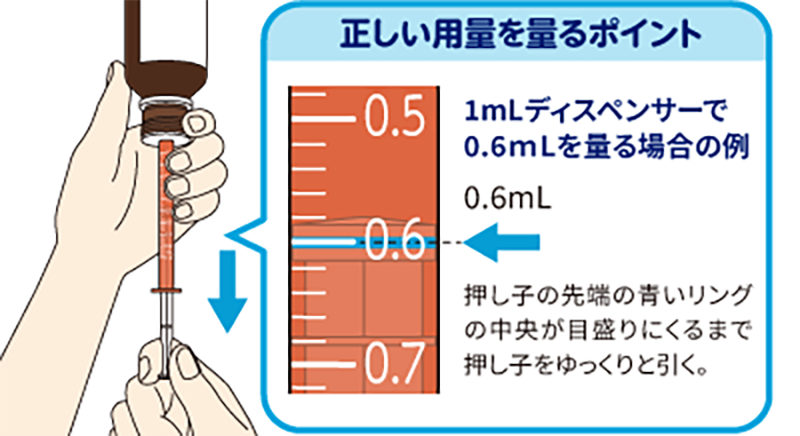 正しい用量を量るポイント  8mlディスペンサーで6.6mlを量る場合の例 押し子の先端の青いリングの中央が目盛りにくるまで押し子をゆっくりと引く。