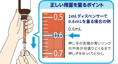正しい用量を量るポイント  8mlディスペンサーで6.6mlを量る場合の例 押し子の先端の青いリングの中央が目盛りにくるまで押し子をゆっくりと引く。